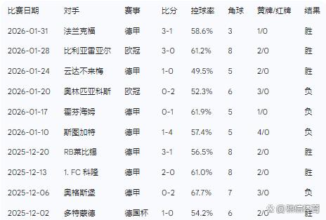 欧博-关于窗口期勒沃库森主帅复盘浙江稠州遗憾出局备战德国杯，蒂姆与90激战巴塞罗那分钟瞬间刷屏的信息